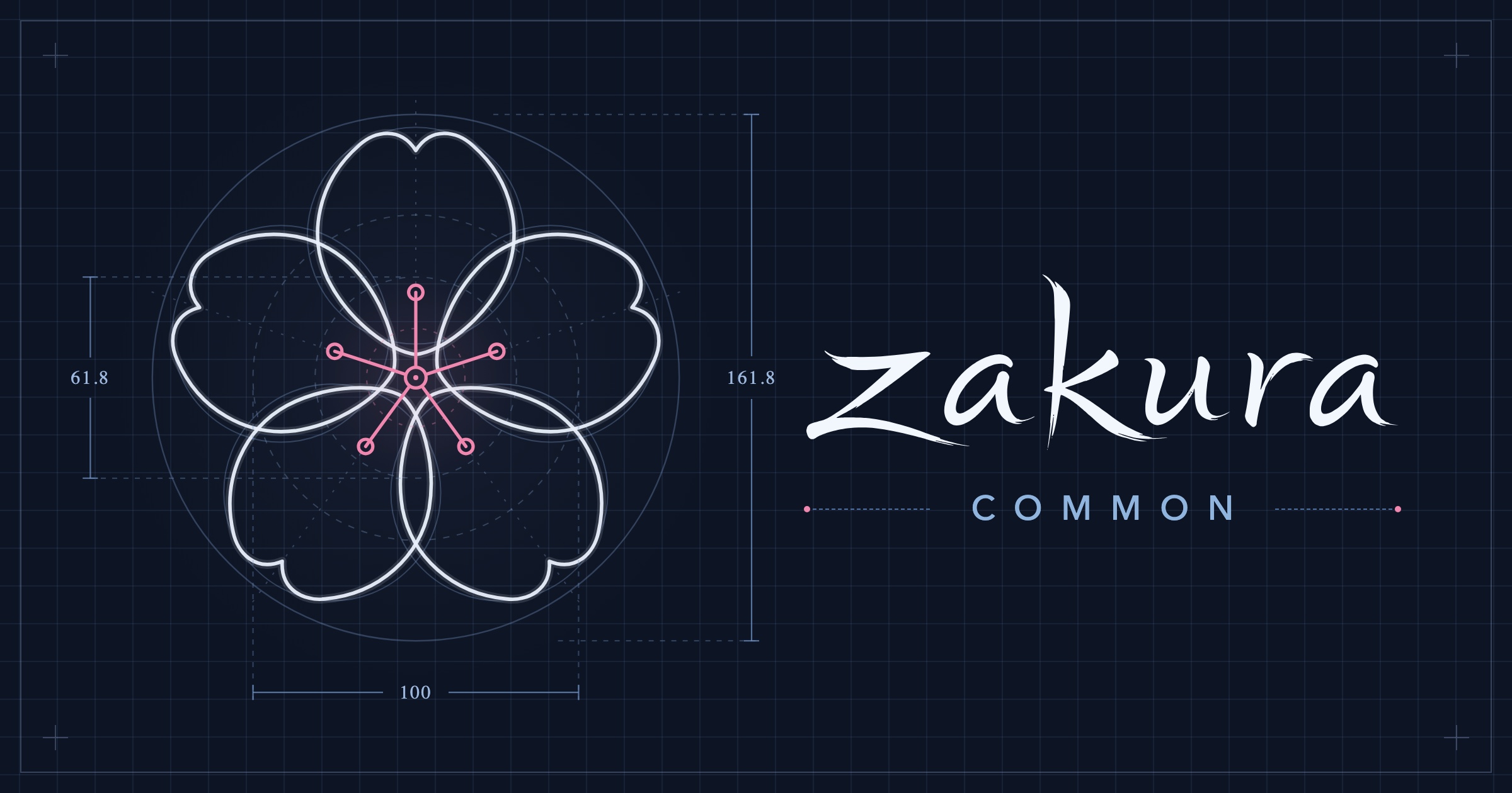 Blueprint of the zakura flower in white line art on a dark gridded field: five outlined petals over construction circles and dashed radial guides, golden-ratio dimension lines labeled 61.8, 100, and 161.8, and a pink five-spoke stamen, with the zakura brush wordmark above the word COMMON to the right.