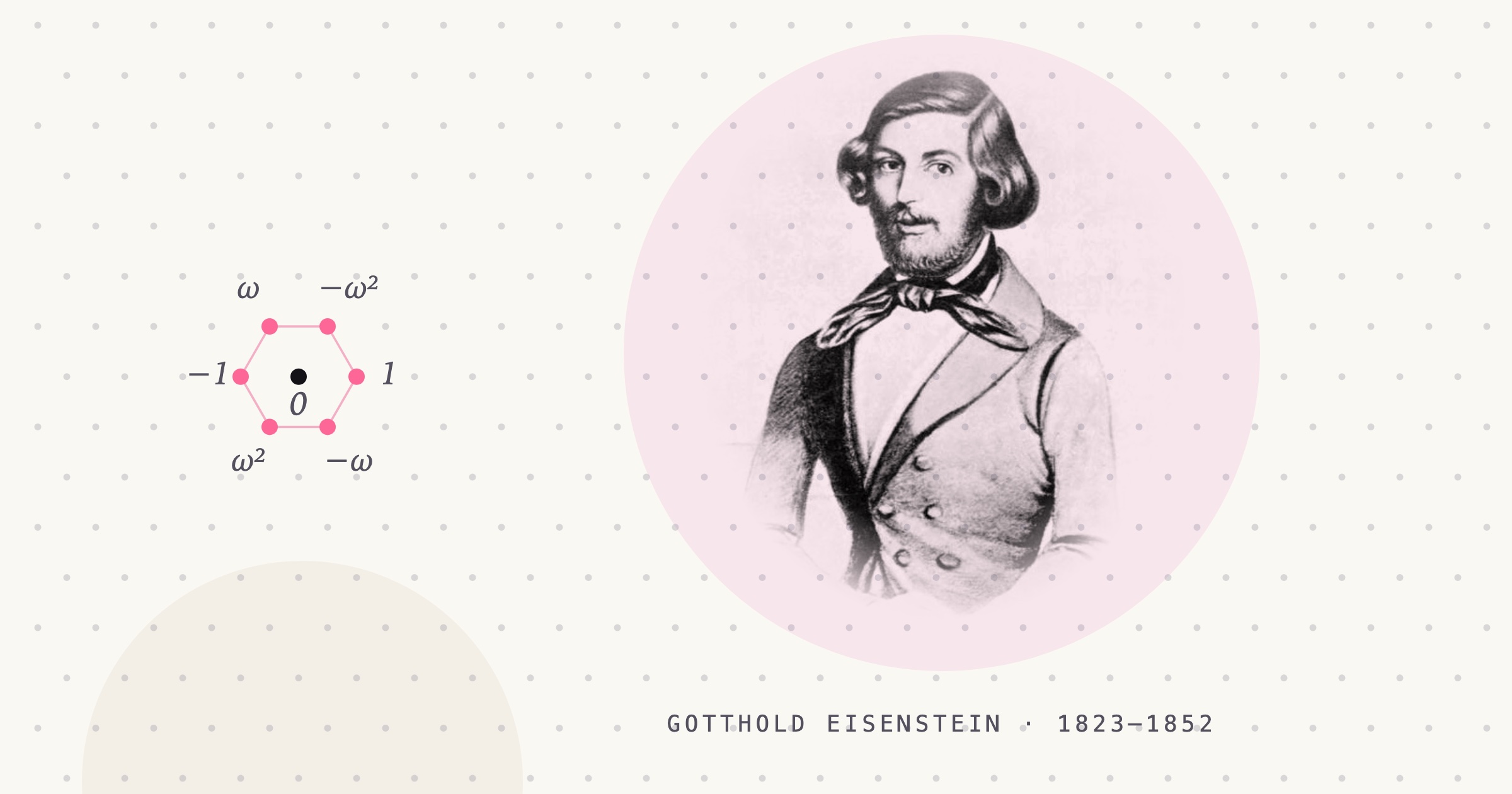Lithograph portrait of Gotthold Eisenstein over a dotted triangular lattice of Eisenstein integers, with the six units highlighted in pink on a hexagon around zero.